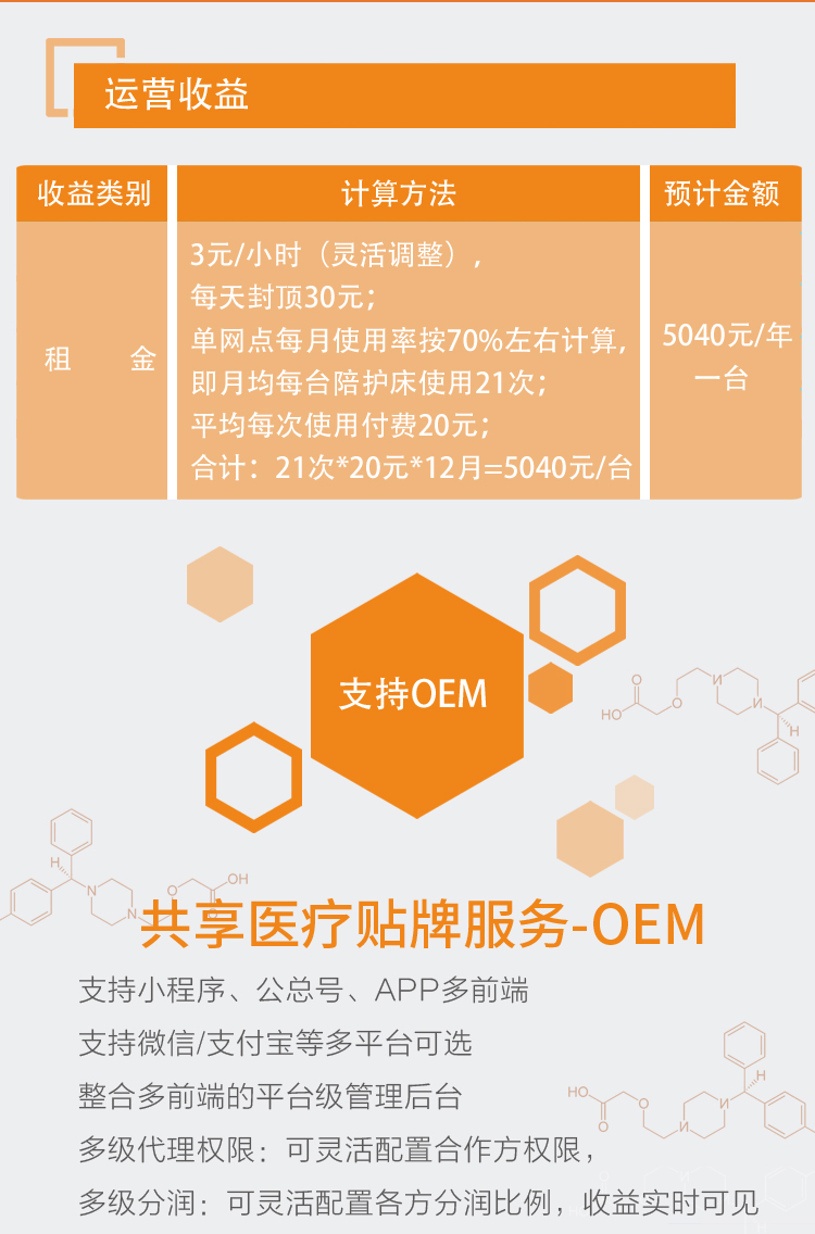 共享智能病人家属陪护床,病房床头柜,扫码付费出租床