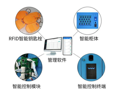 部队军用智能钥匙保管柜,内网警用钥匙寄存柜,钥匙存取柜生产商