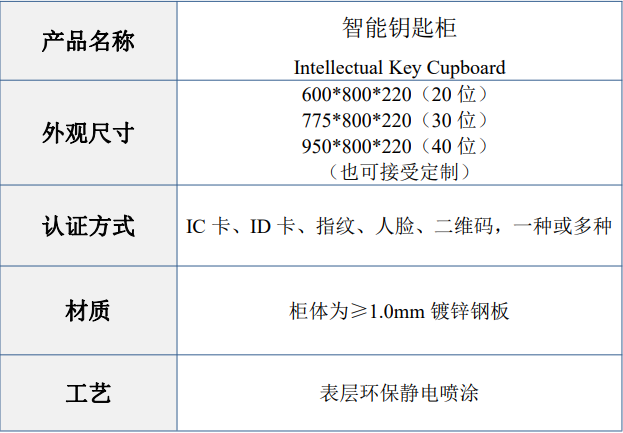 智能钥匙柜能放多少钥匙,军用钥匙管理系统,公安警用系统钥匙柜