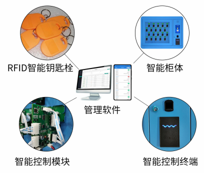 智能钥匙柜能放多少钥匙,军用钥匙管理系统,公安警用系统钥匙柜